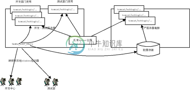 企业应用结构