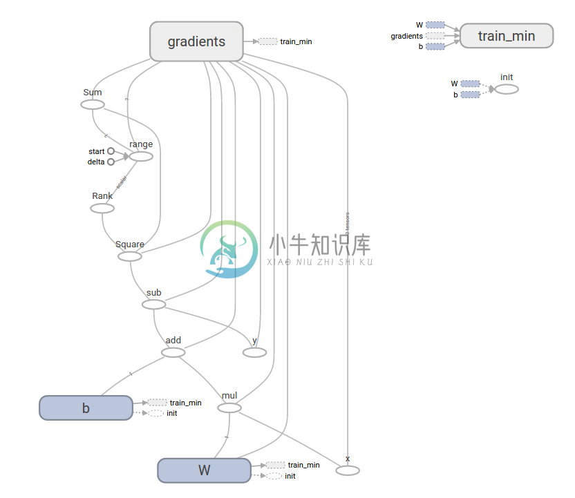 TensorBoard final model visualization