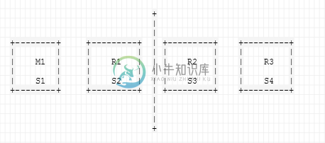 quorum测试 - 图2