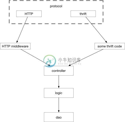 control flow 2