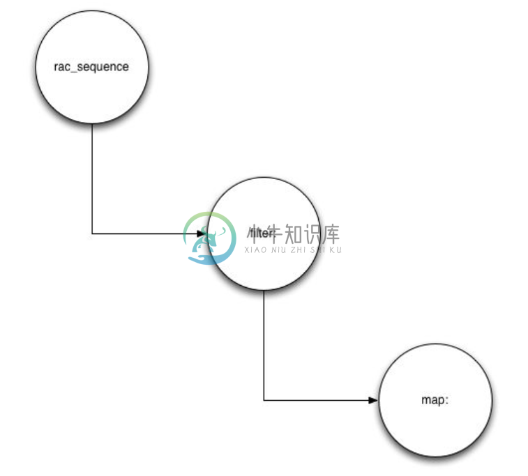 error_handling