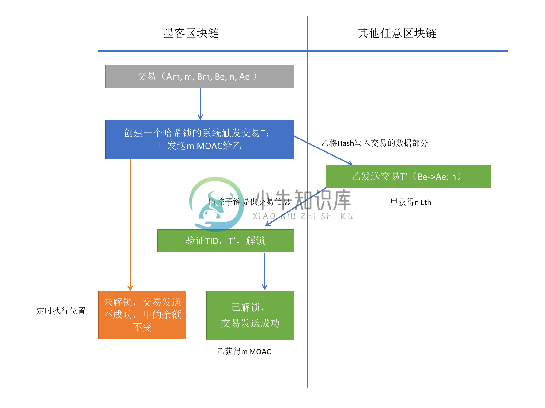 cross_chain