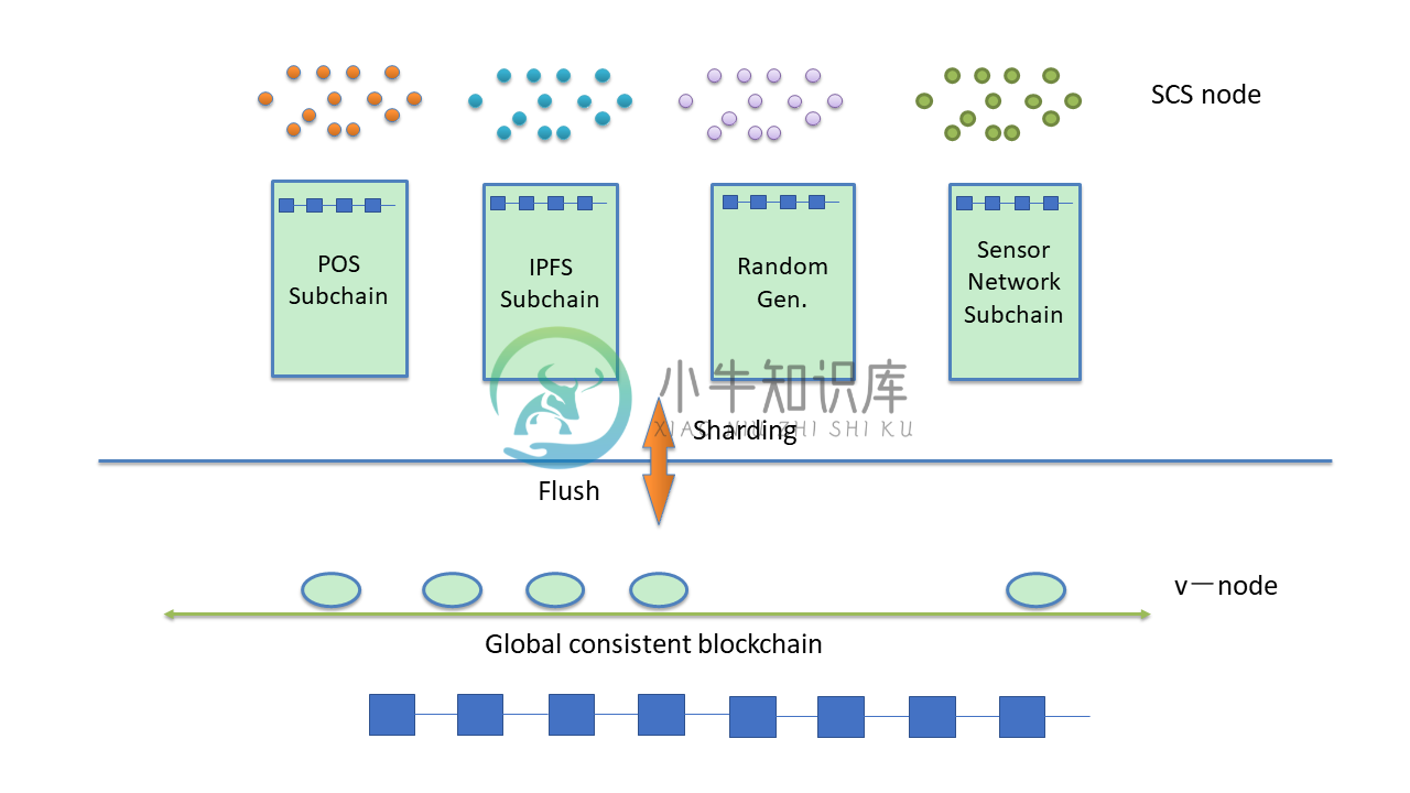 cross_chain