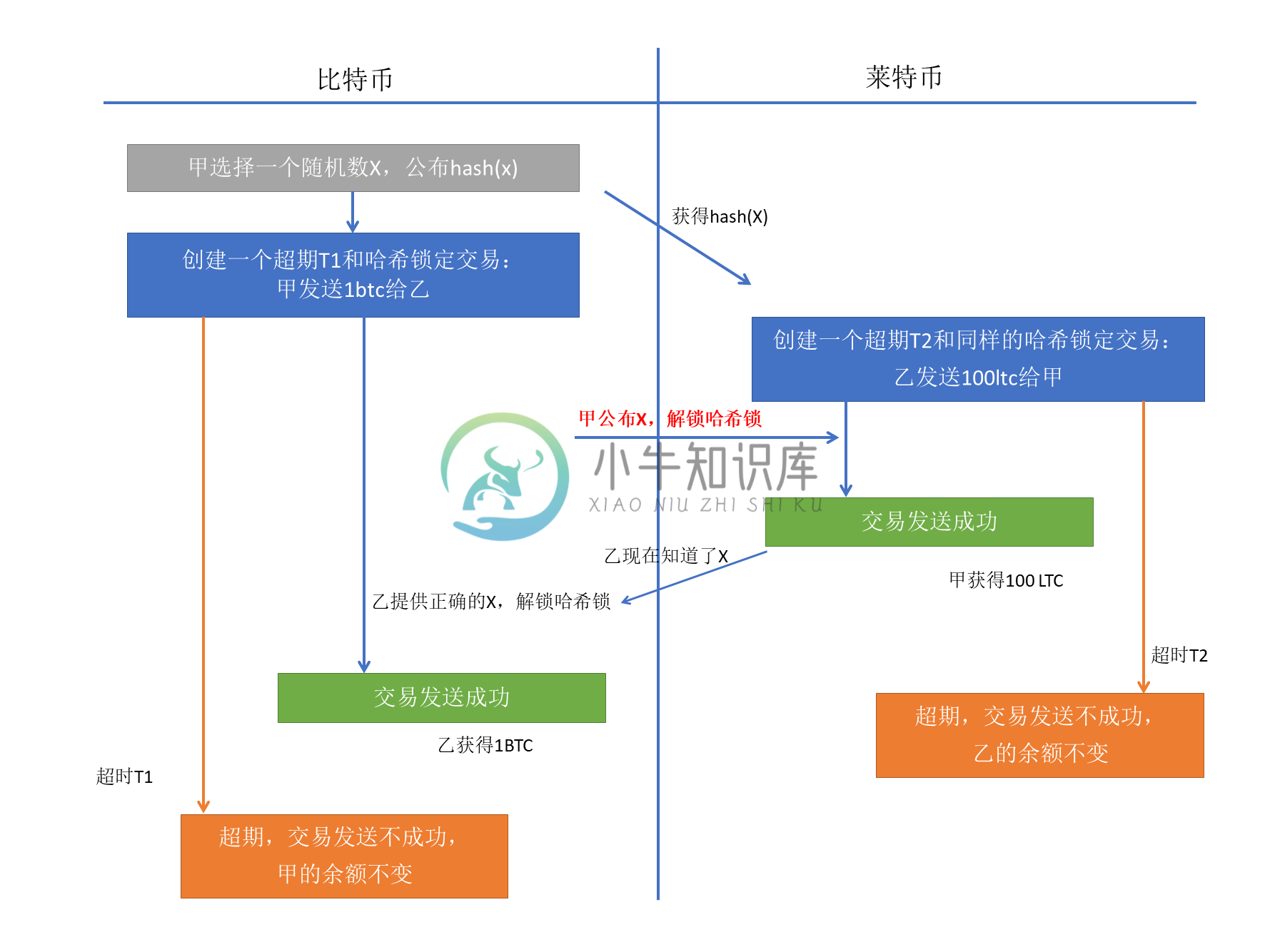 cross_chain