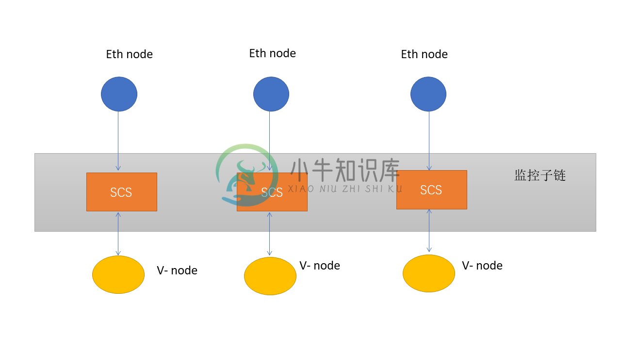 cross_chain