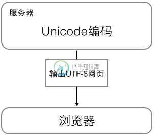 web-utf-8