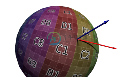 TangentVectorFromUVs