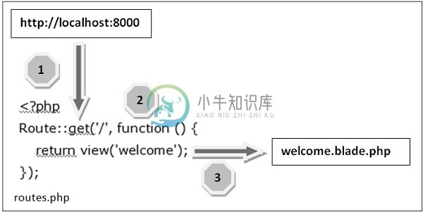 路由机制