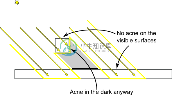 shadowmapping-backfaces