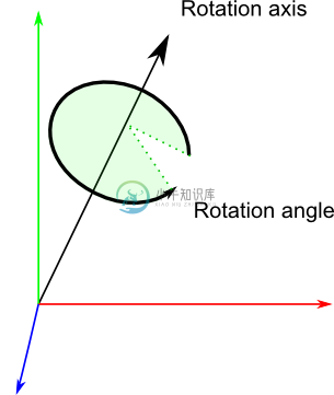 quaternion