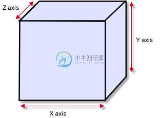 A standard Box Collider 一个标准的盒碰撞器