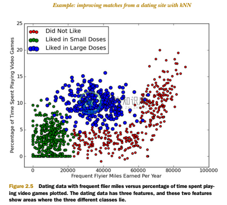 Matplotlib 散点图