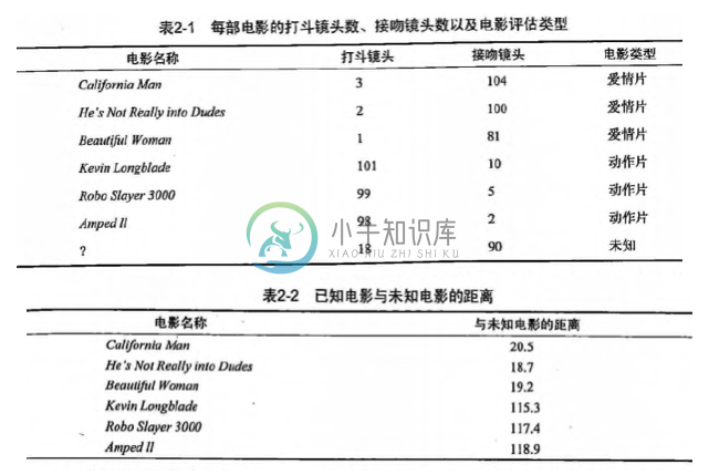 电影视频案例