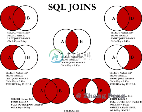 sql-join