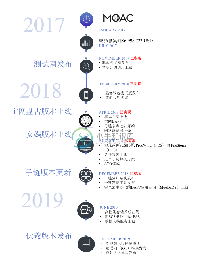 https://www.xnip.cn/wp-content/uploads/2020/docimg30/2-t0hlshxjhh4.png