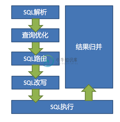 分片架构图