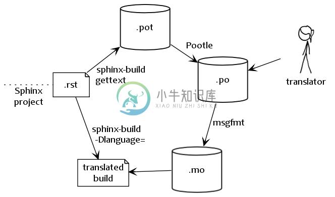 https://www.xnip.cn/wp-content/uploads/2021/docimg1/translation.png