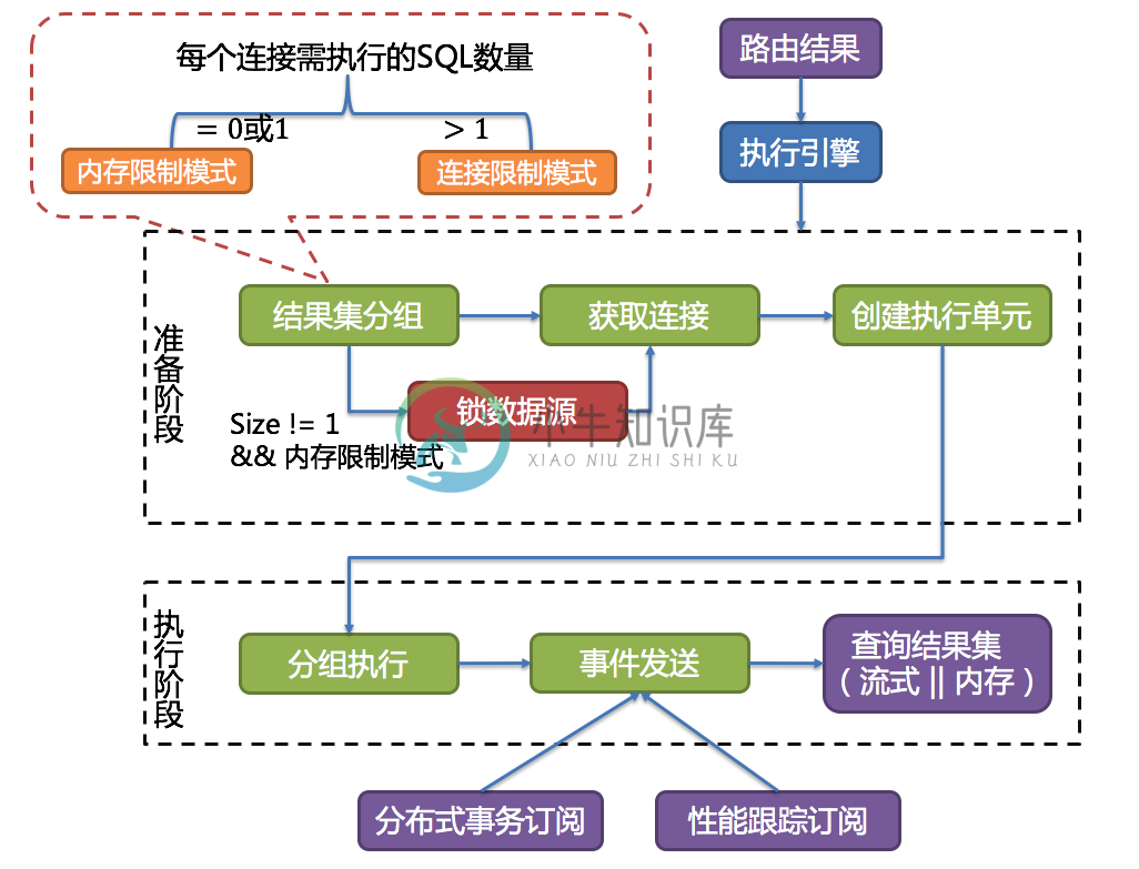 执行引擎流程图