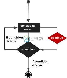 C ++继续声明