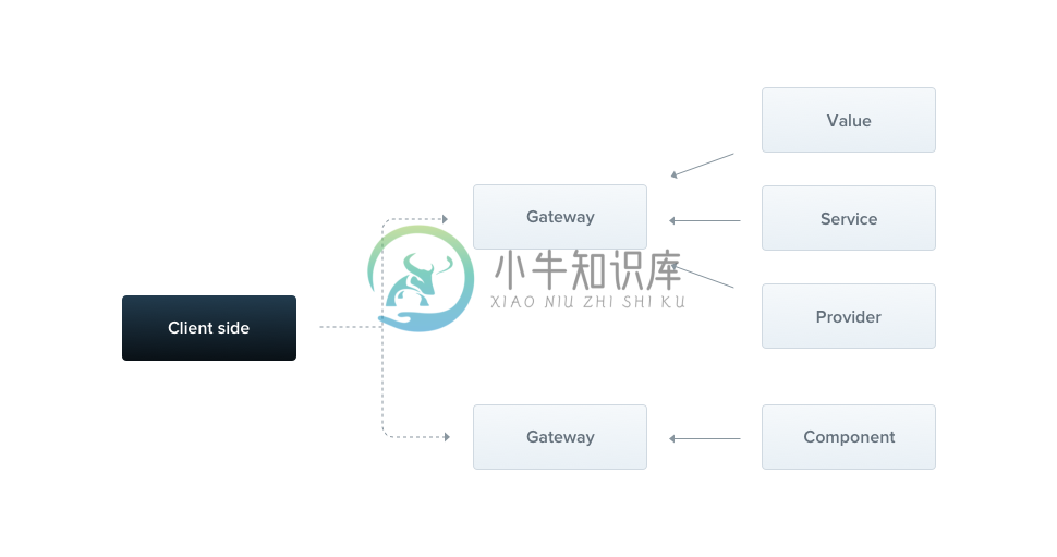 WEBSOCKETS - 图1