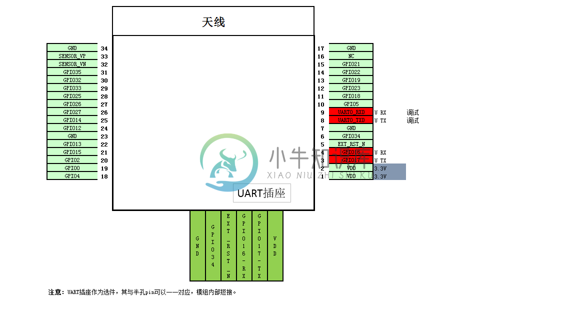 管脚图