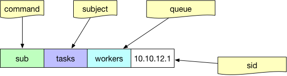 nats-protocol-sub