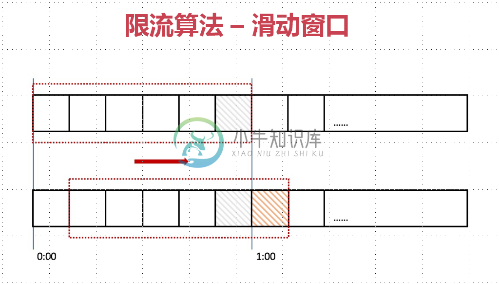 滑动窗口.png