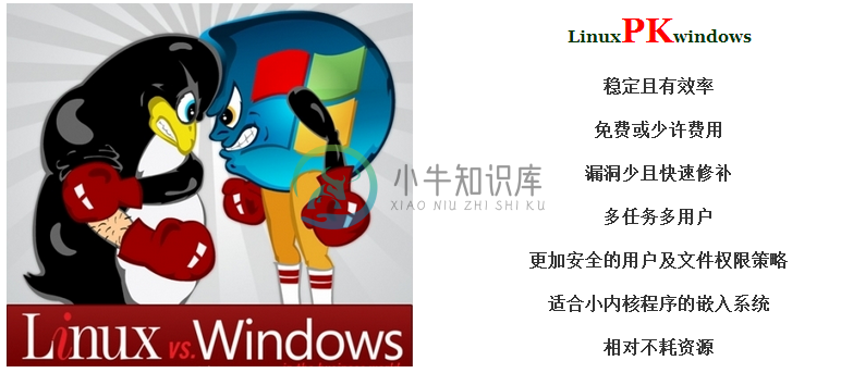 第0章 咱们先来谈谈学习方法和红帽系统。第0章 咱们先来谈谈学习方法和红帽系统。