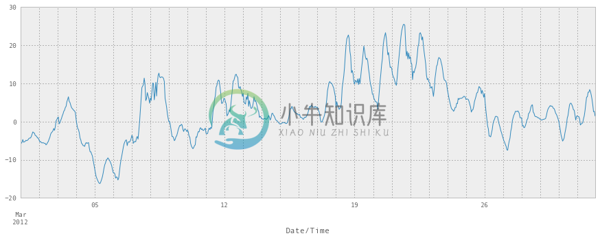 第五章 - 图1