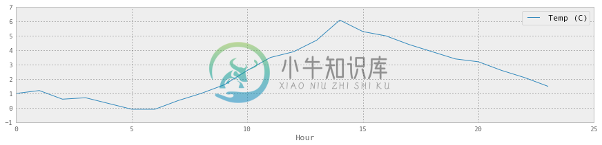 第五章 - 图2