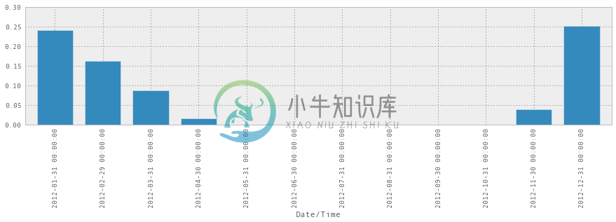 第六章 - 图3