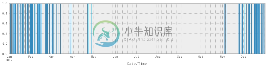 第六章 - 图1