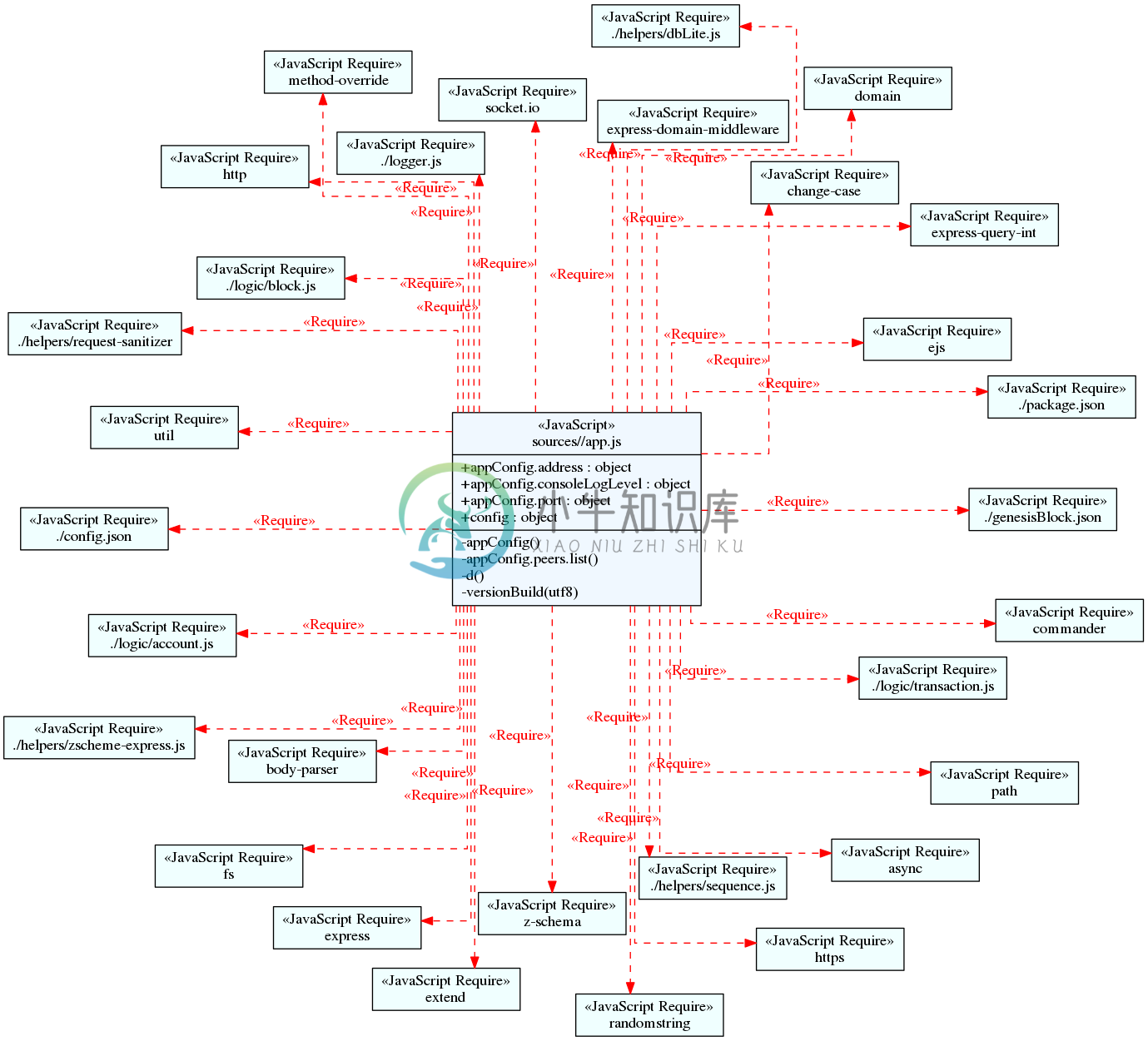 appjs-uml