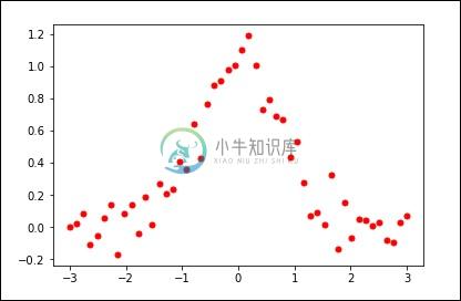 样条曲线