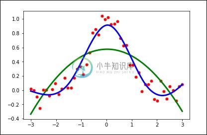 样条平滑