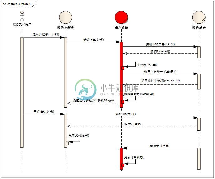 小程序支付模式图-来自微信官方