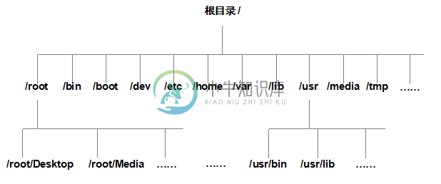 Linux存储架构