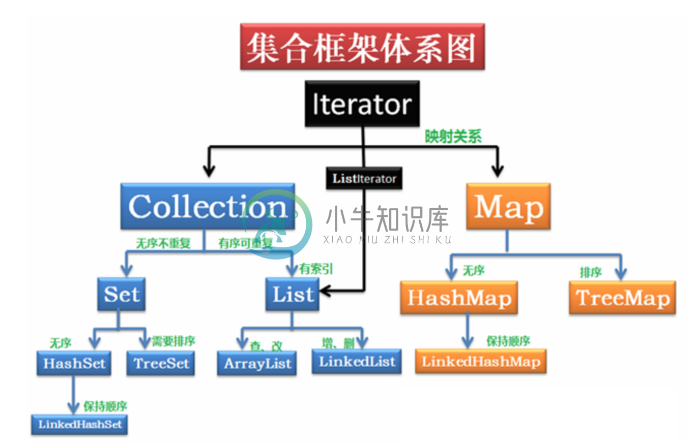 4.3 集合 - 图2