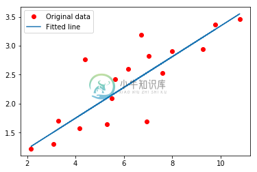 tensorflow linear regression