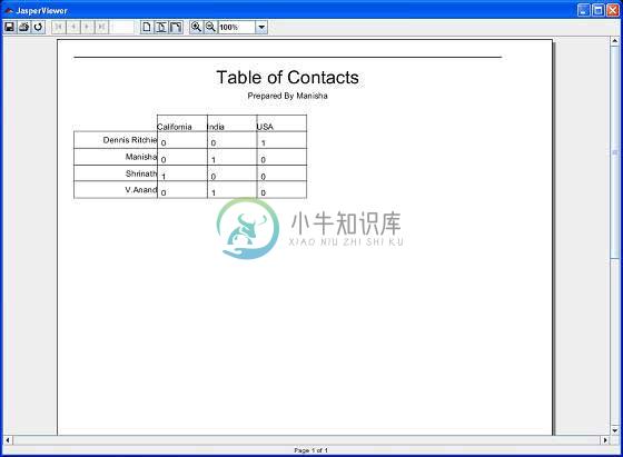 Jasper报告交叉表示例