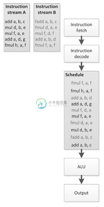 2.2 硬件的权衡 - 图6