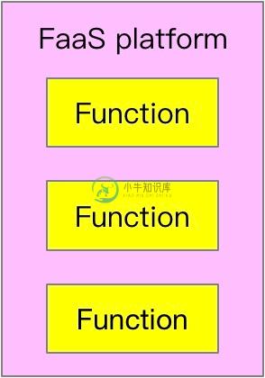 FaaS应用架构