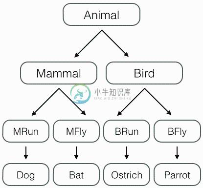 animal-mb-rf