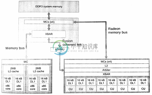 2.3 架构设计空间 - 图4