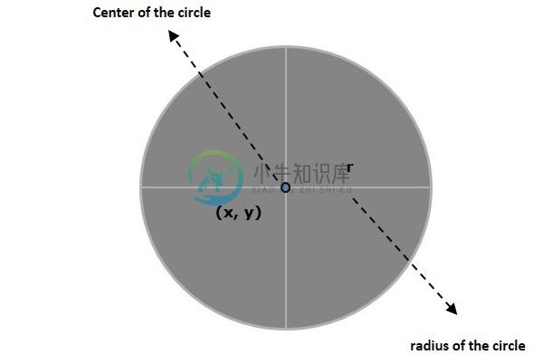 椭圆参数