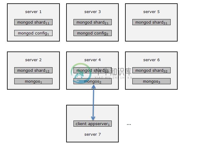 MongoDB 架构.jpg