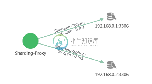 拓扑图