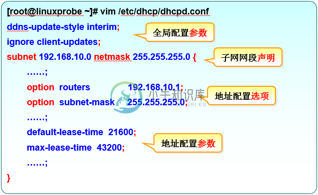 dhcp配置文件