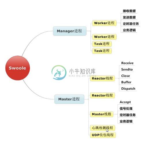 process_structure