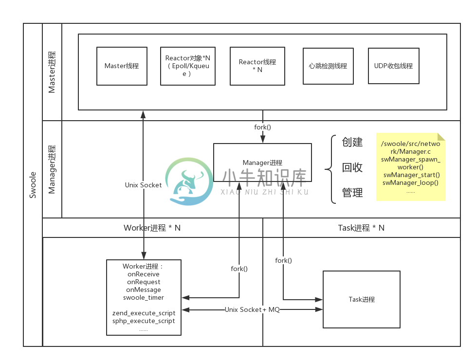 process_structure_2